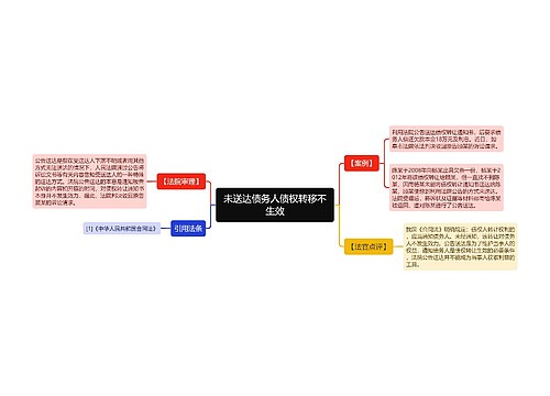 未送达债务人债权转移不生效