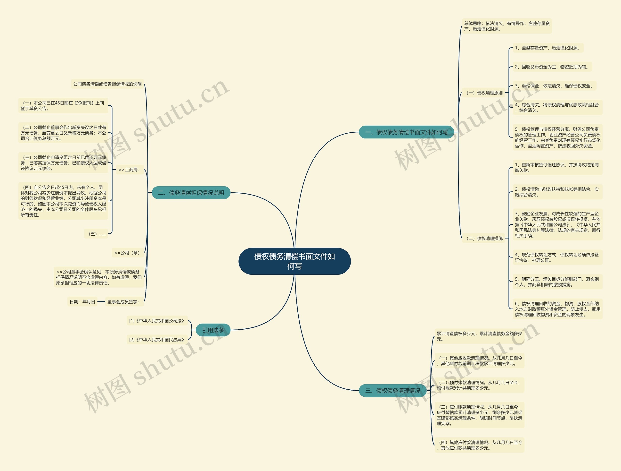 债权债务清偿书面文件如何写 债权债务清偿书面文件如何写