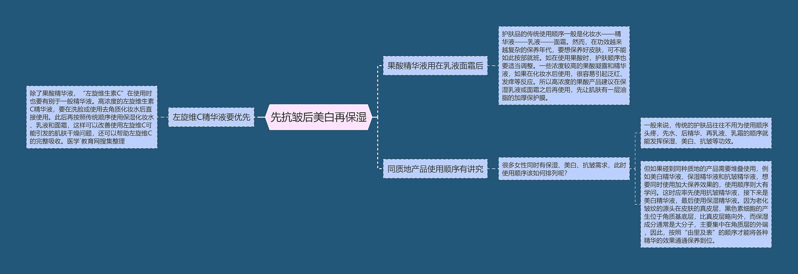 先抗皱后美白再保湿