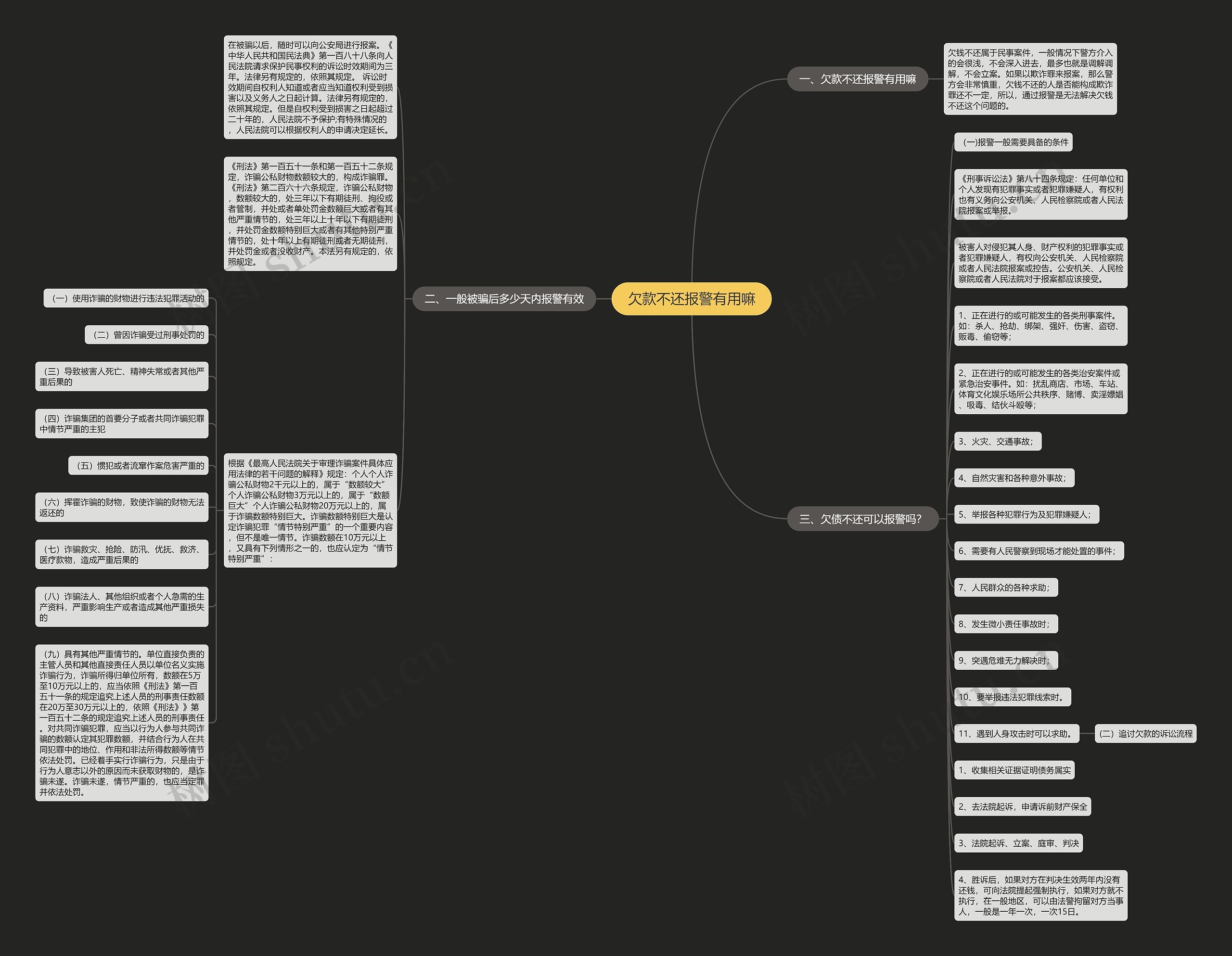 欠款不还报警有用嘛思维导图