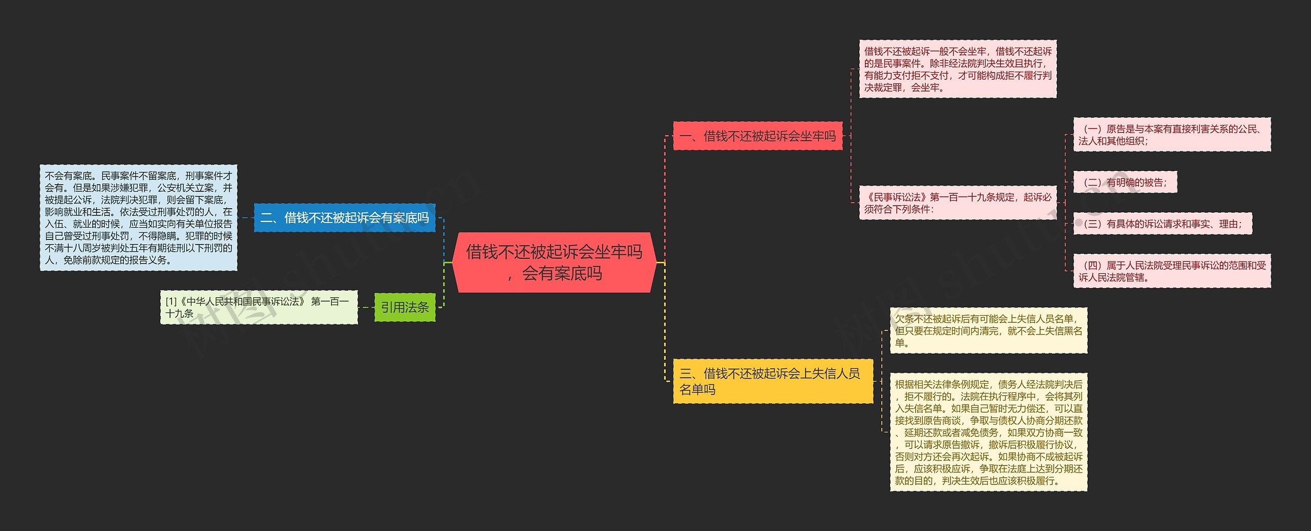 借钱不还被起诉会坐牢吗，会有案底吗思维导图