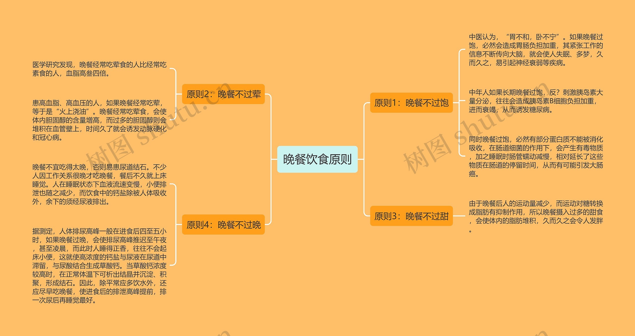 晚餐饮食原则 晚餐饮食原则