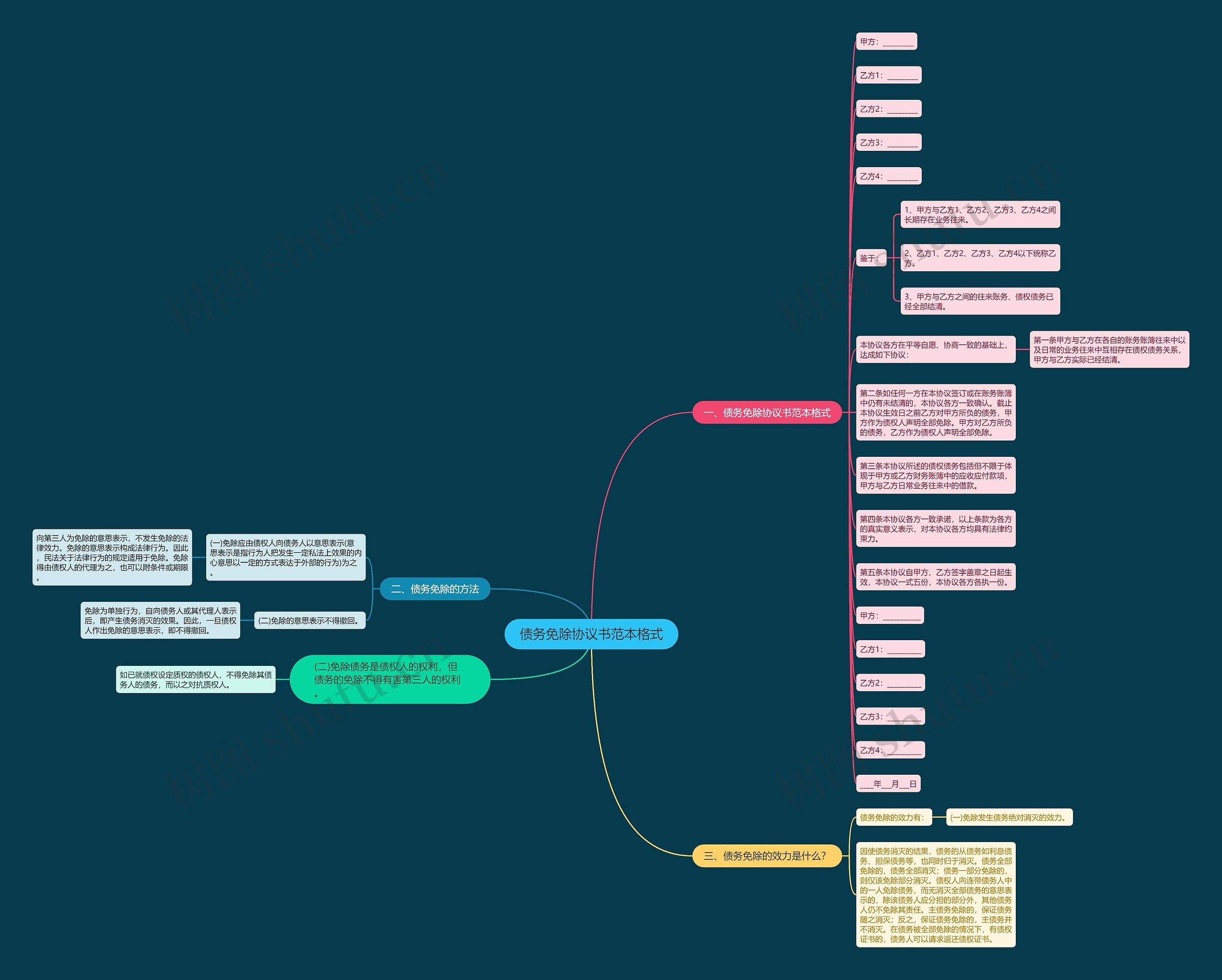 债务免除协议书范本格式 债务免除协议书范本格式