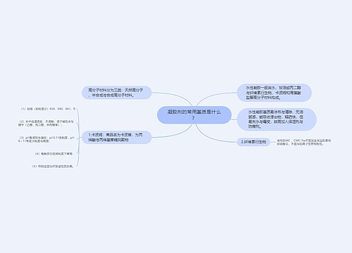 凝胶剂的常用基质是什么？