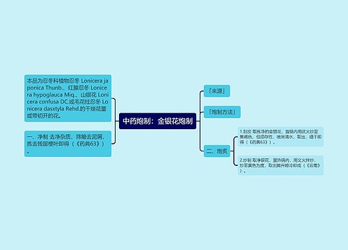 中药炮制：金银花炮制