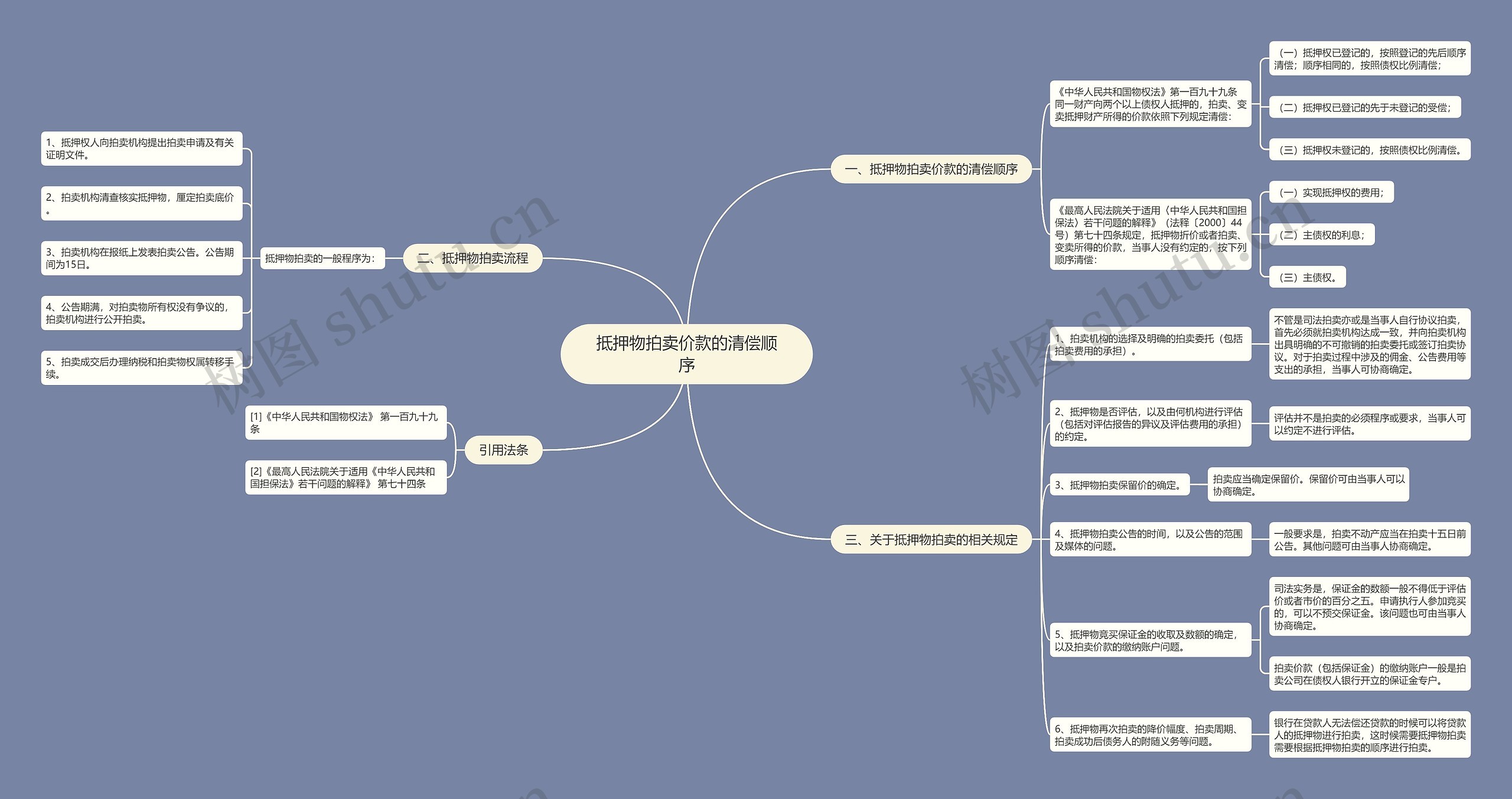 抵押物拍卖价款的清偿顺序 抵押物拍卖价款的清偿顺序