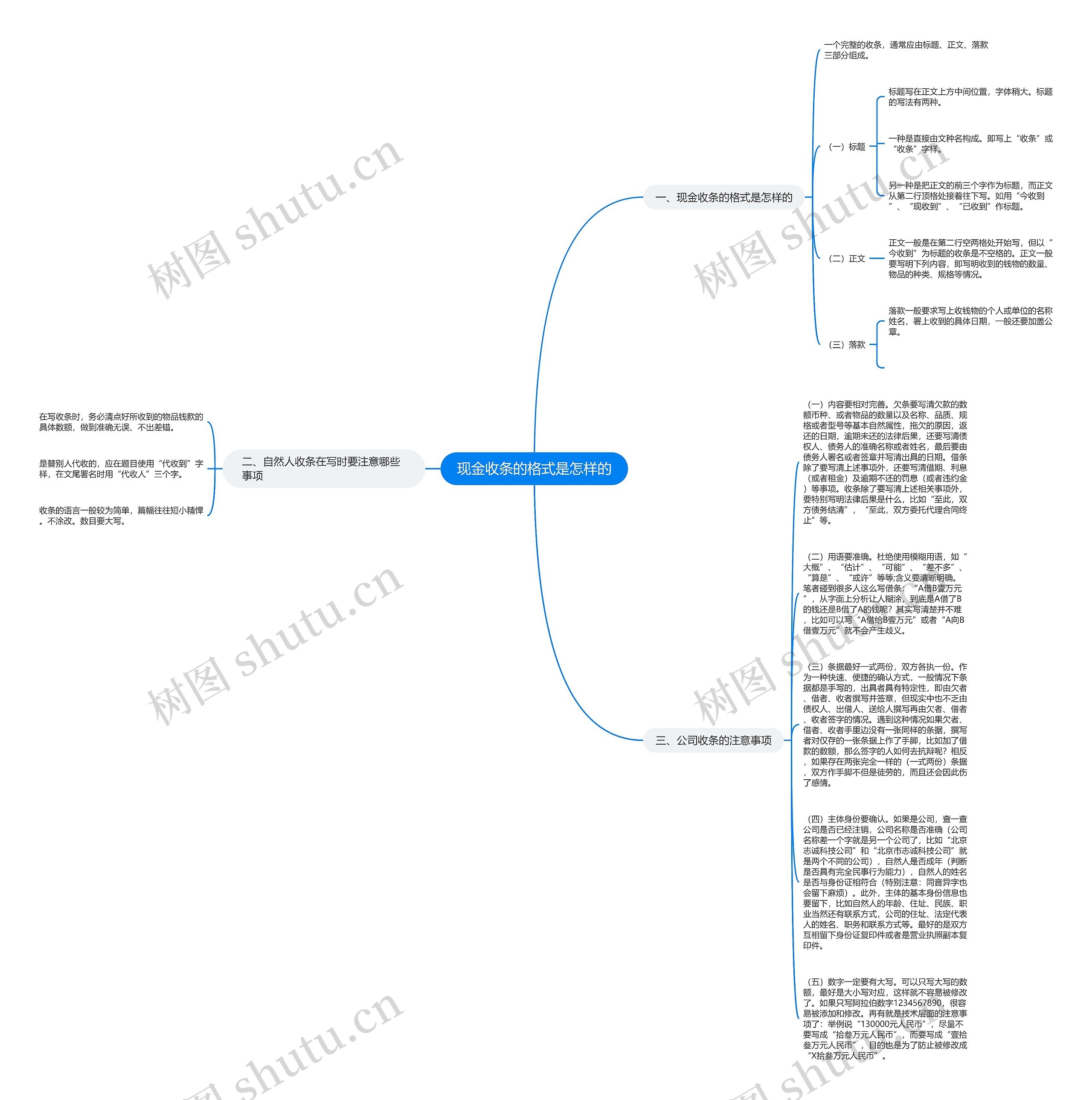 现金收条的格式是怎样的思维导图