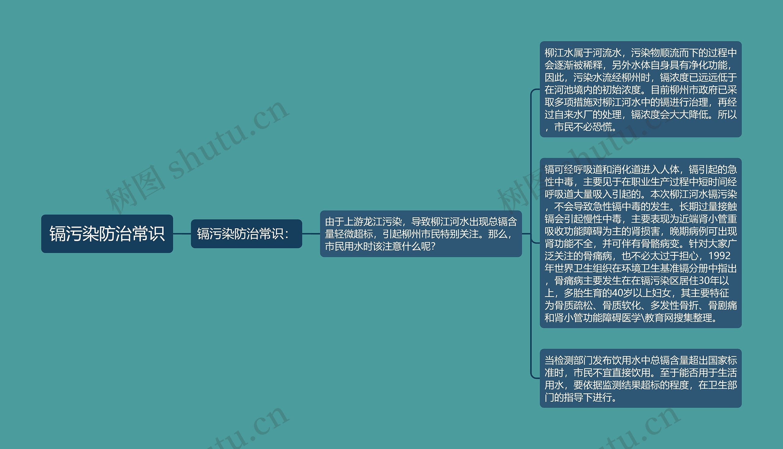 镉污染防治常识思维导图