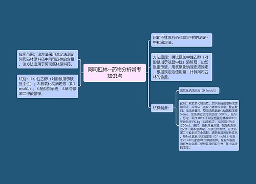 阿司匹林--药物分析常考知识点