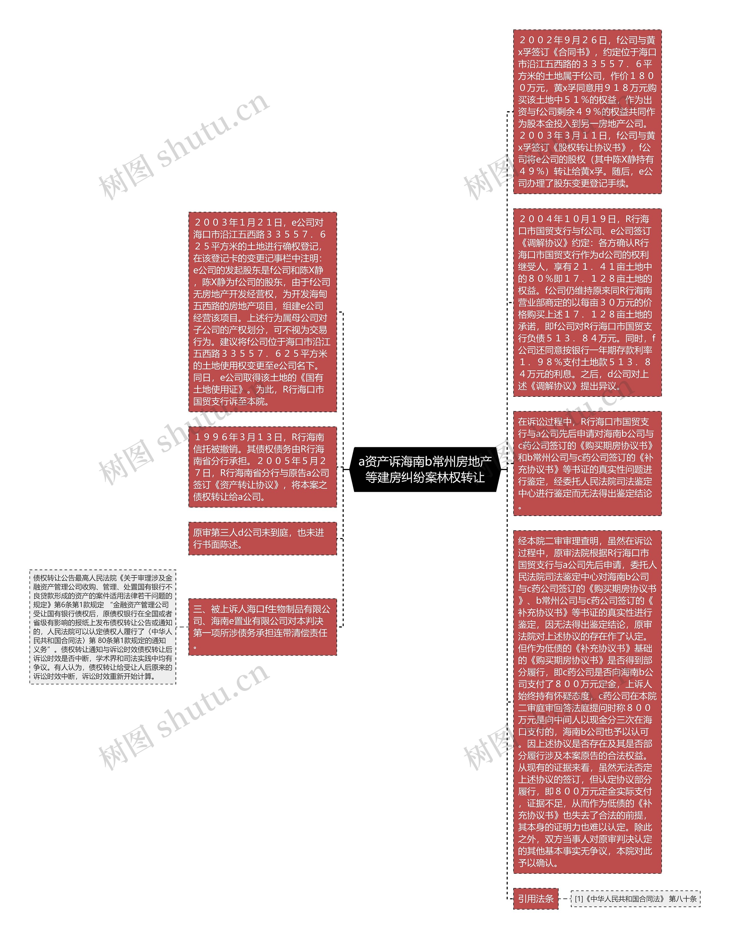 a资产诉海南b常州房地产等建房纠纷案林权转让思维导图