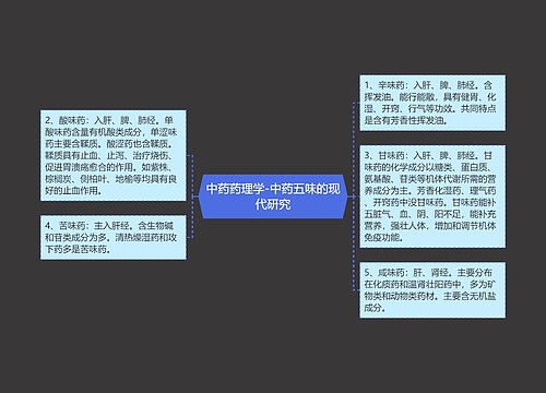 中药药理学-中药五味的现代研究