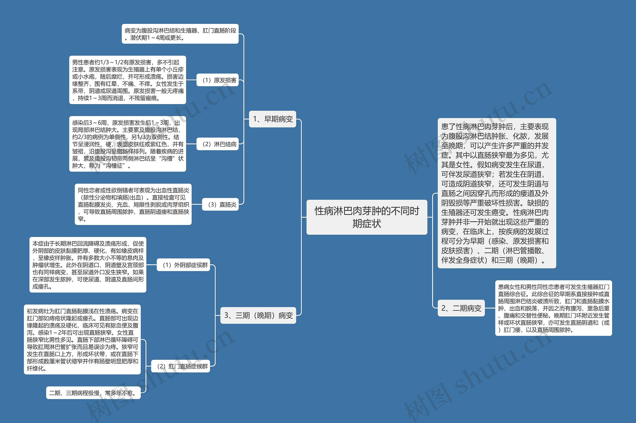 性病淋巴肉芽肿的不同时期症状 性病淋巴肉芽肿的不同时期症状