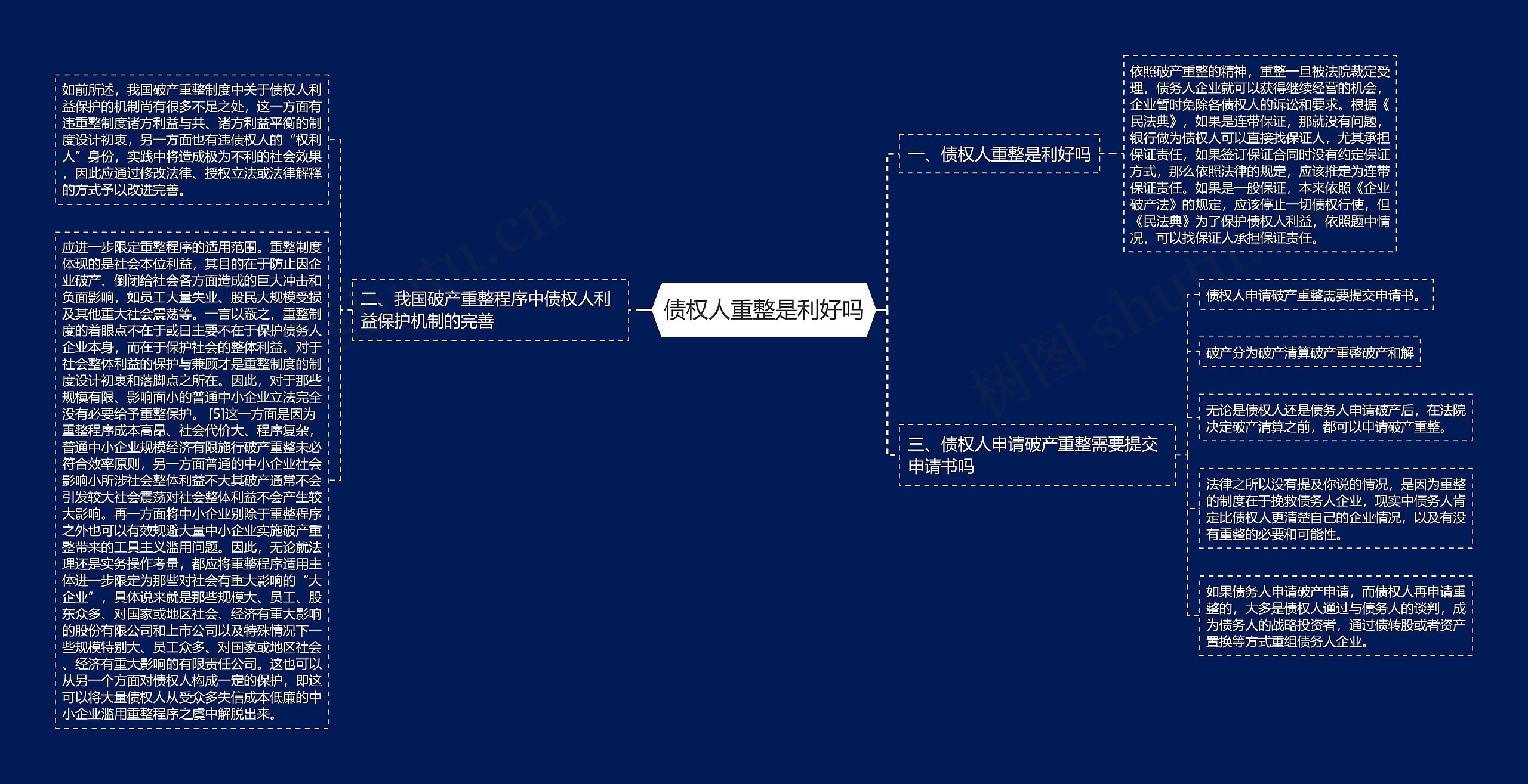 债权人重整是利好吗思维导图