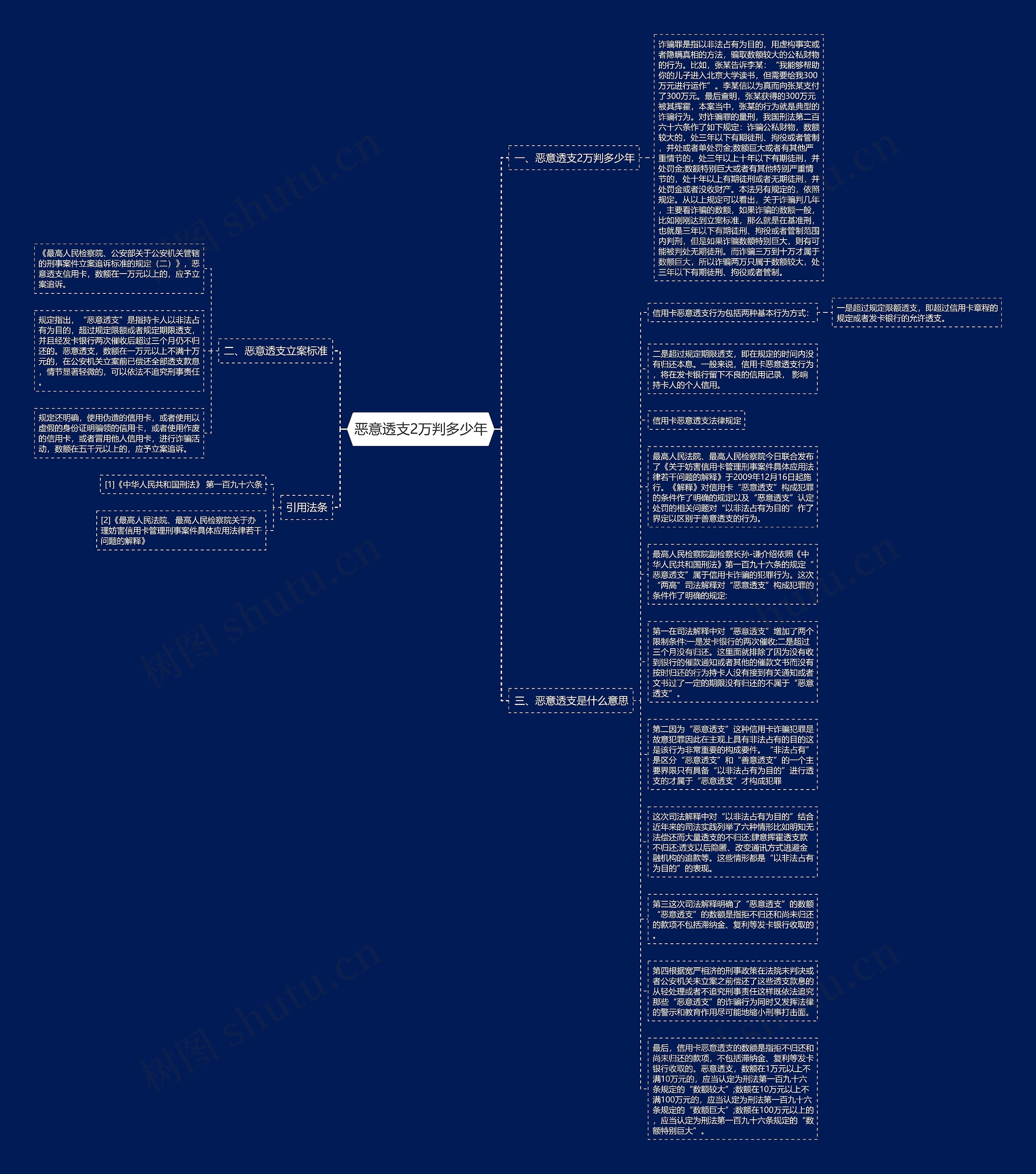 恶意透支2万判多少年思维导图