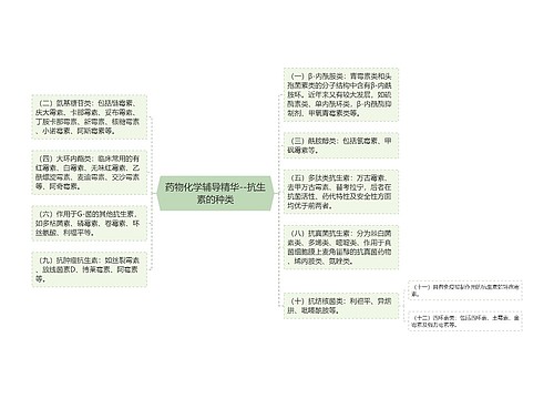 药物化学辅导精华--抗生素的种类