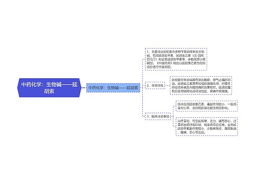 中药化学：生物碱——延胡索