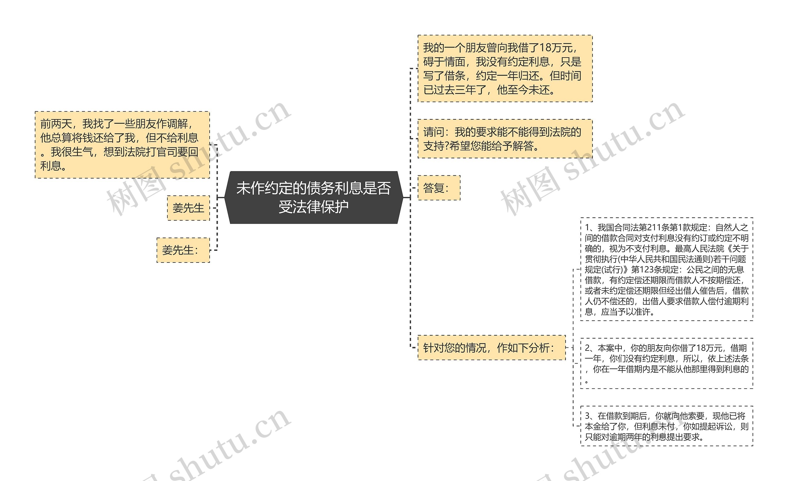 未作约定的债务利息是否受法律保护