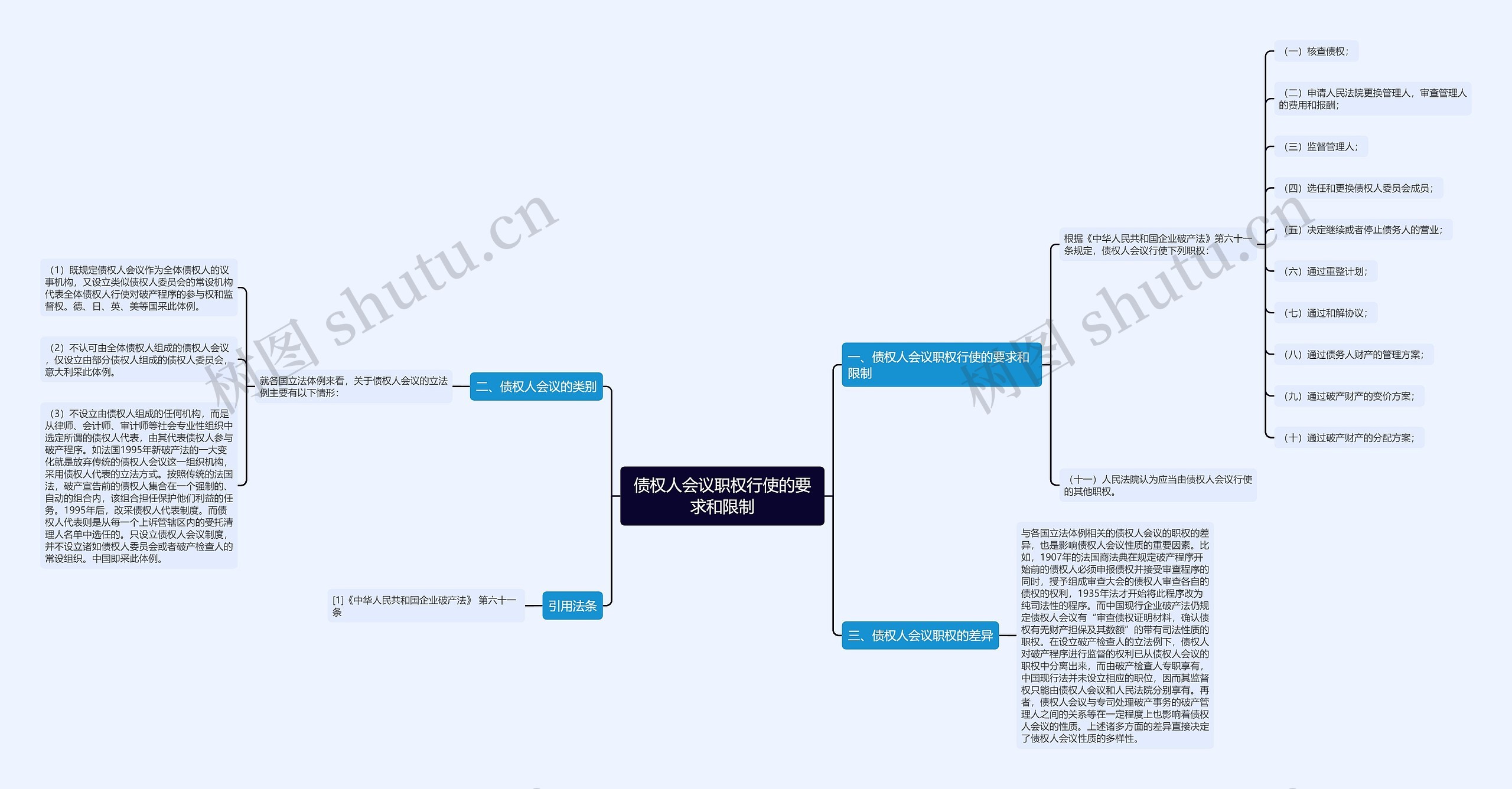 债权人会议职权行使的要求和限制 债权人会议职权行使的要求和限制