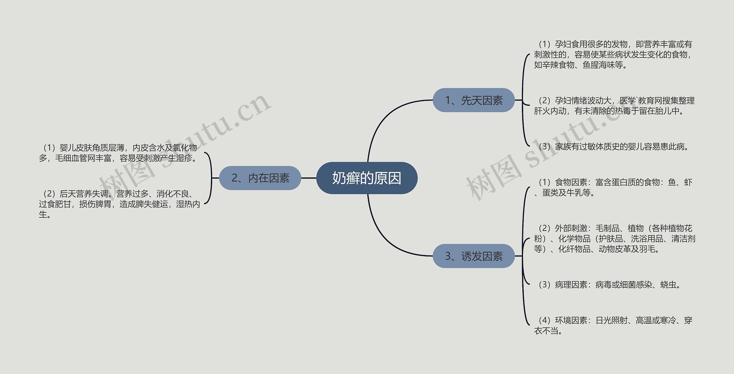 奶癣的原因
