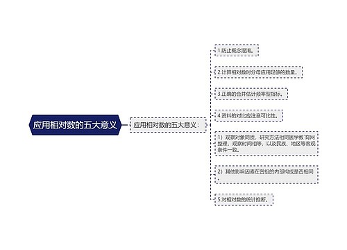 应用相对数的五大意义