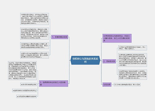 债权转让与其他的关系如何