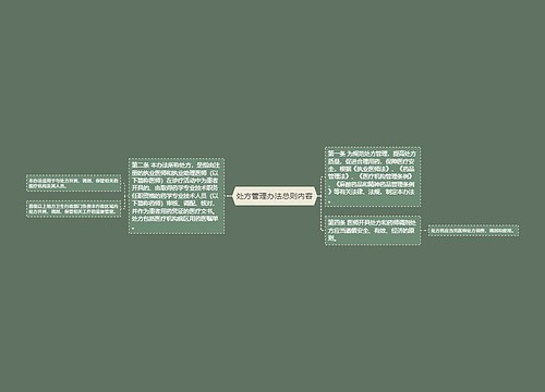 处方管理办法总则内容