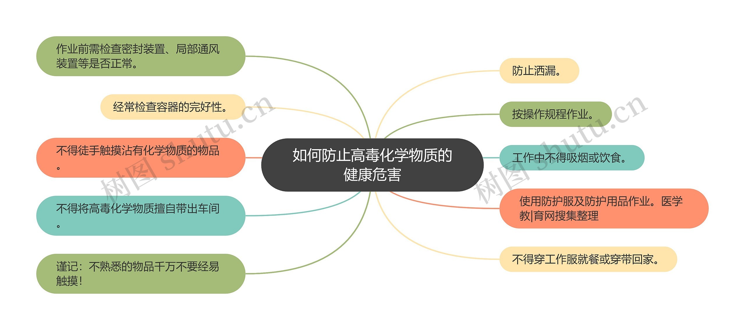 如何防止高毒化学物质的健康危害