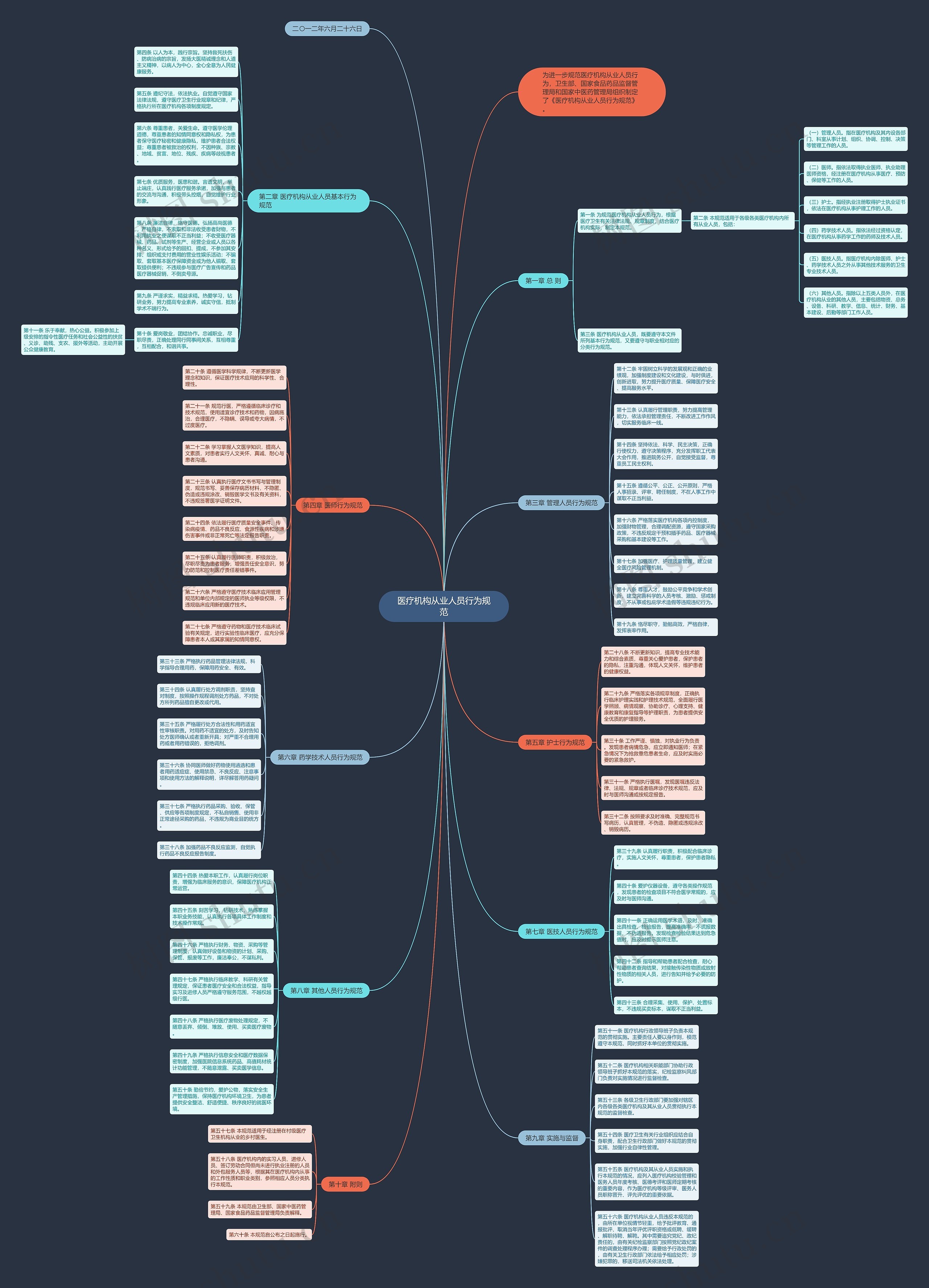 医疗机构从业人员行为规范 医疗机构从业人员行为规范