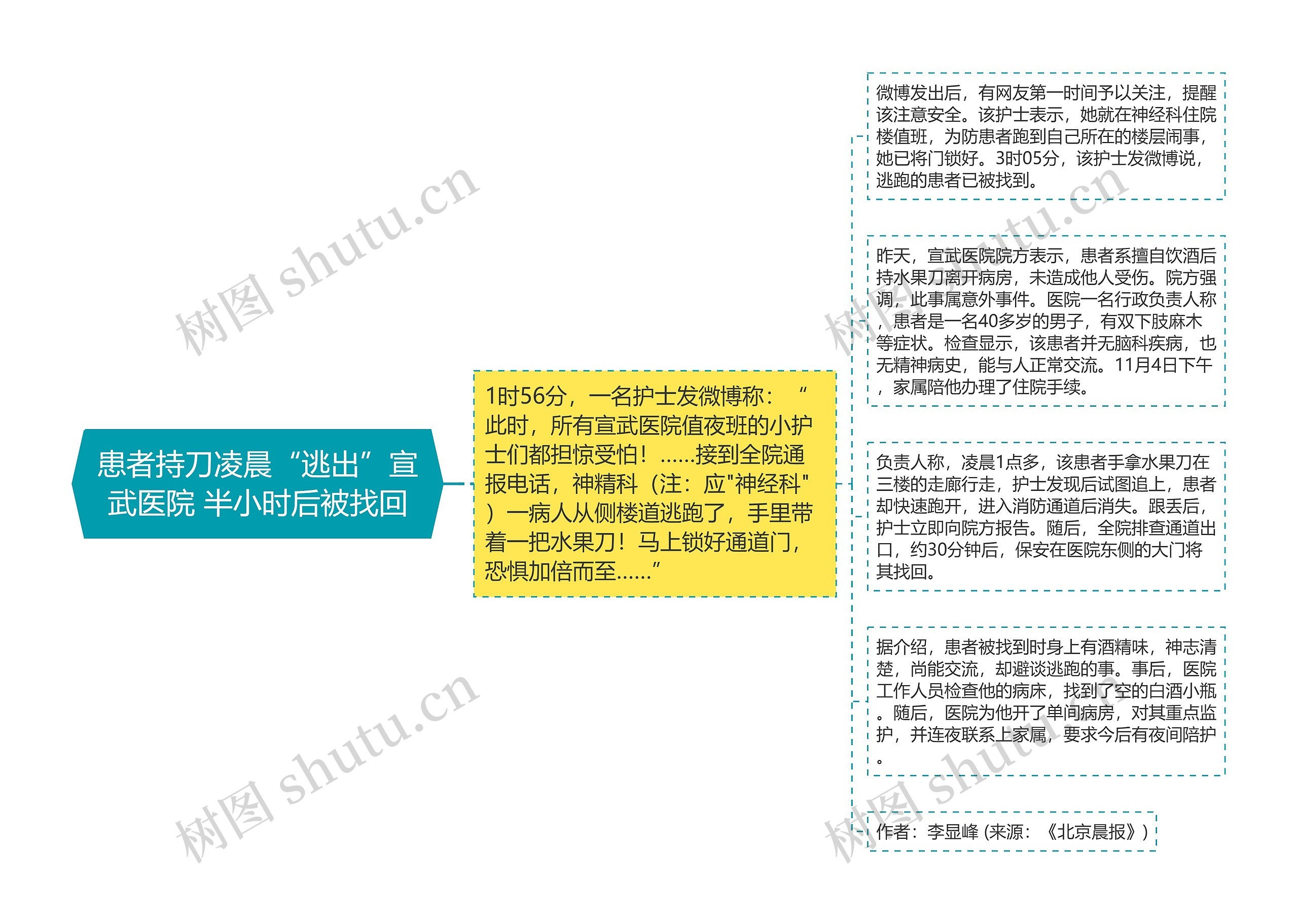 患者持刀凌晨“逃出”宣武医院 半小时后被找回