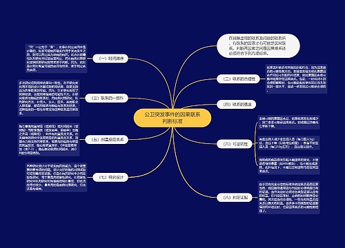 公卫突发事件的因果联系判断标准