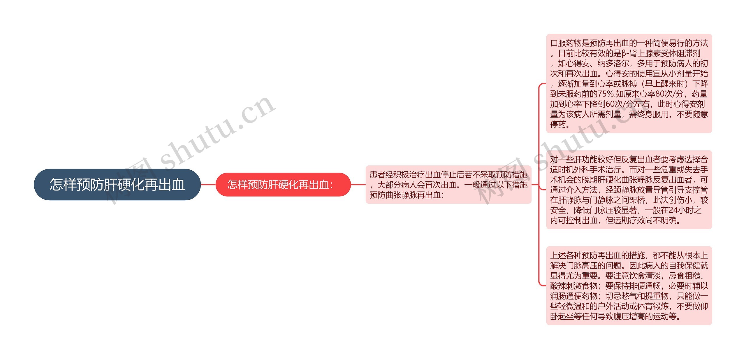 怎样预防肝硬化再出血