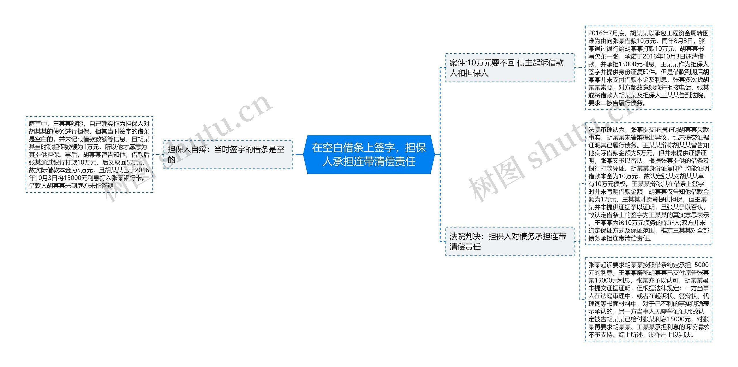 在空白借条上签字，担保人承担连带清偿责任