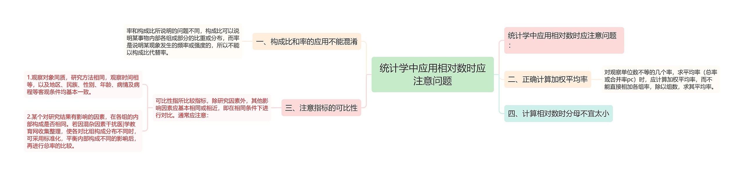 统计学中应用相对数时应注意问题