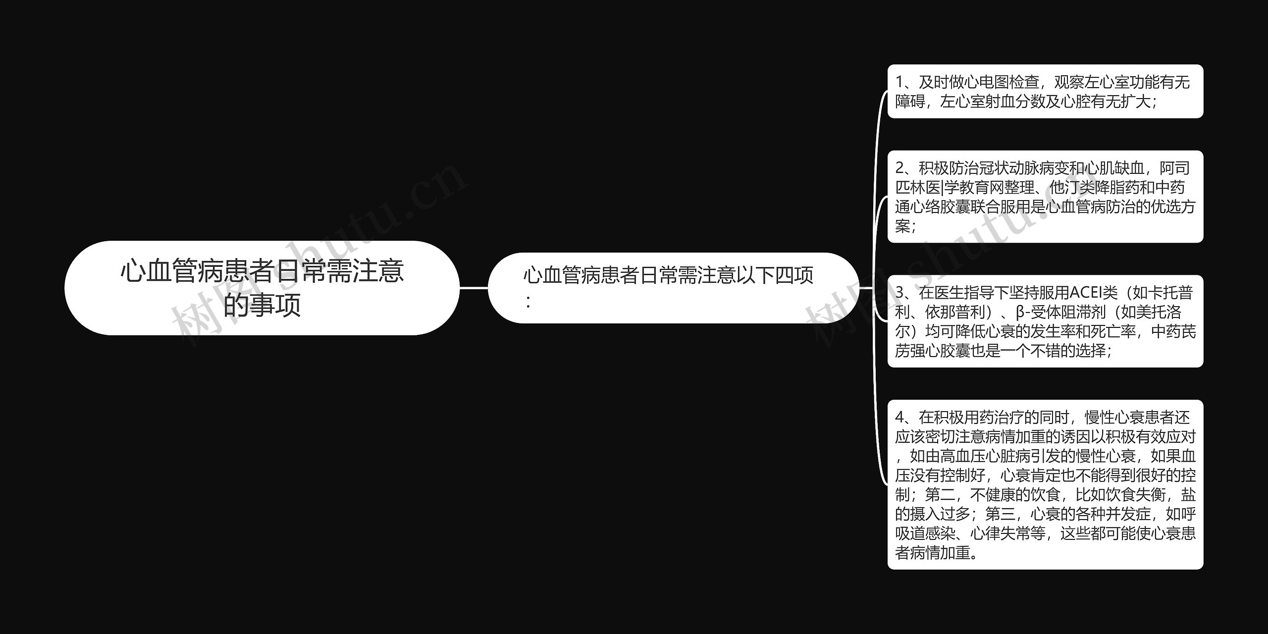 心血管病患者日常需注意的事项思维导图