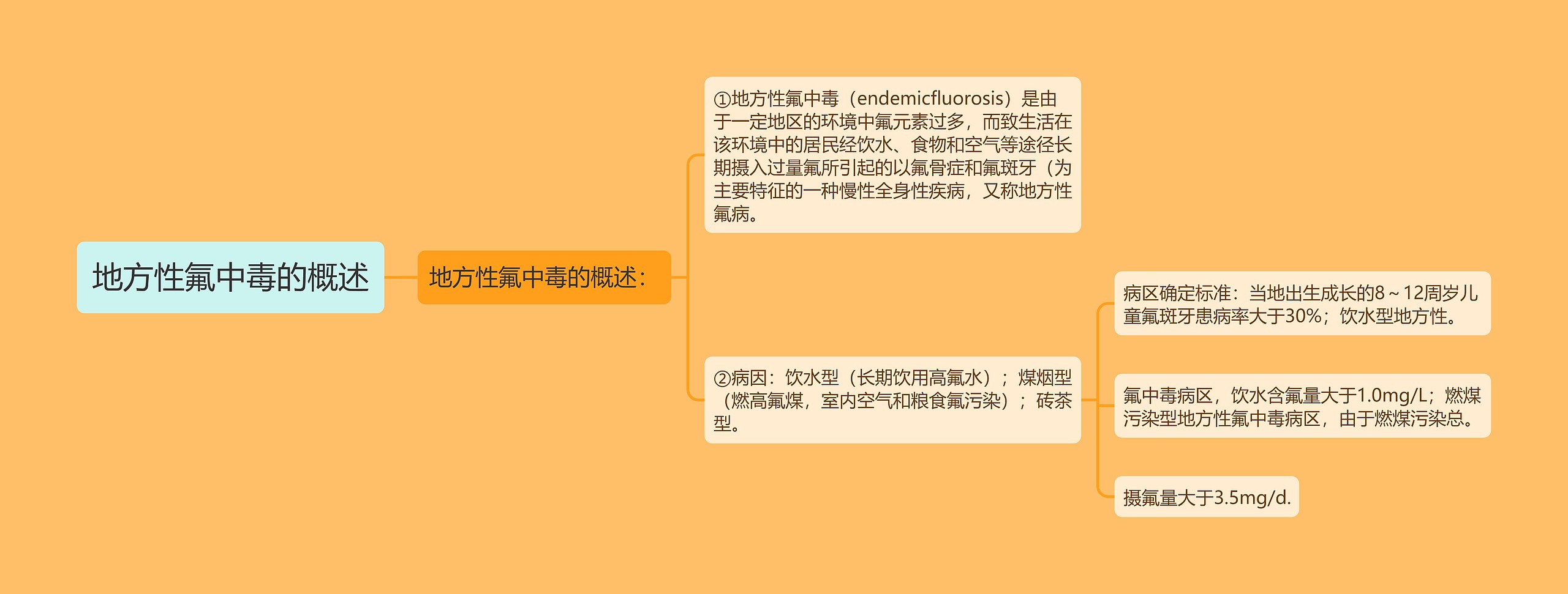 地方性氟中毒的概述 地方性氟中毒的概述