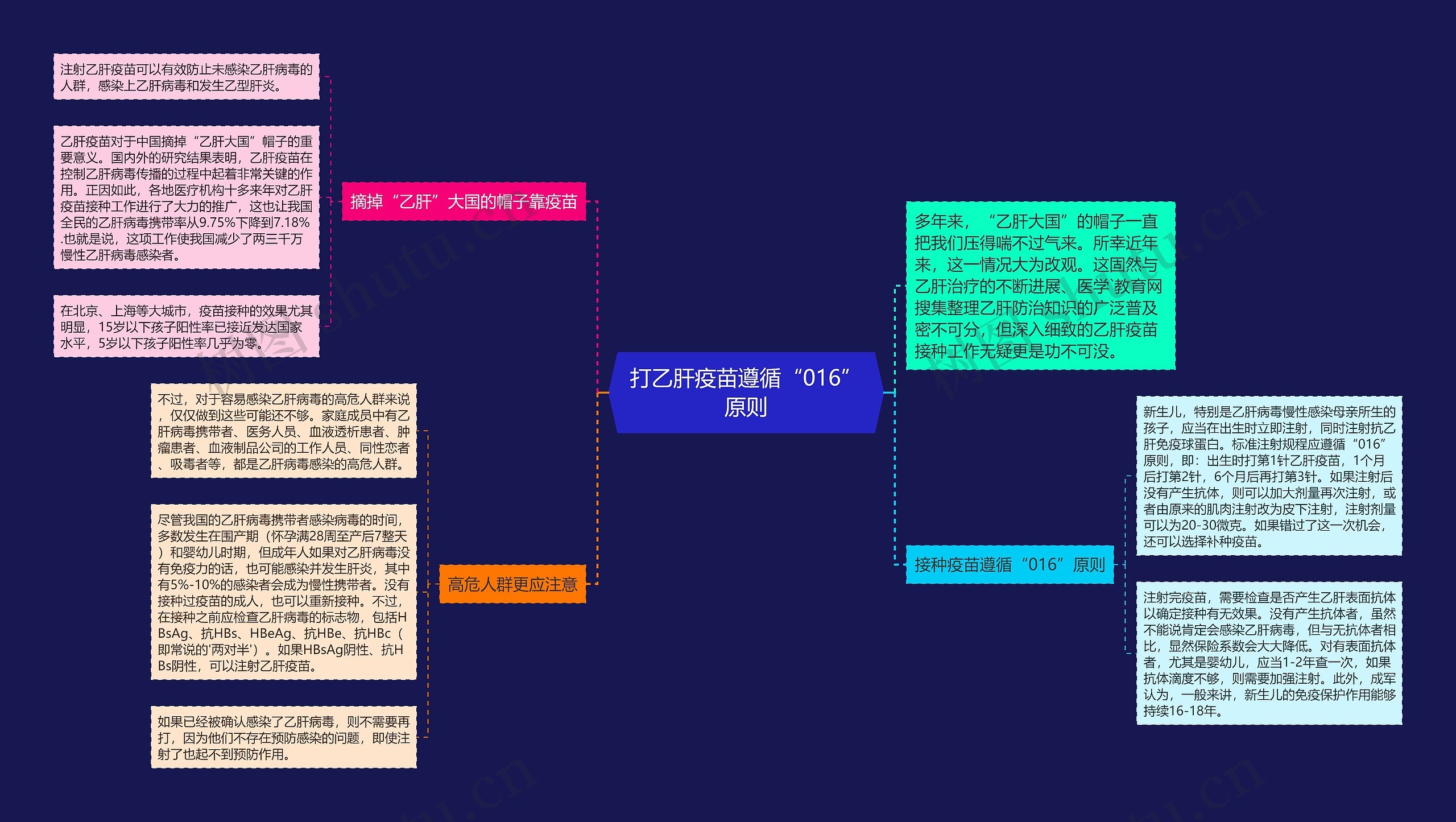 打乙肝疫苗遵循“016”原则