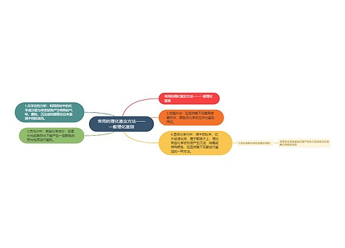 常用的理化鉴定方法——一般理化鉴别