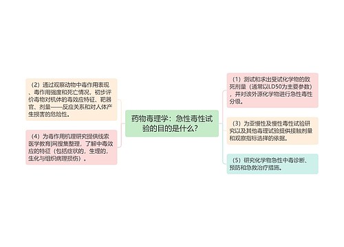 药物毒理学：急性毒性试验的目的是什么？