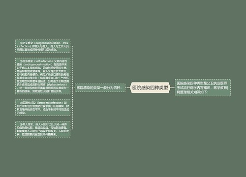 医院感染四种类型