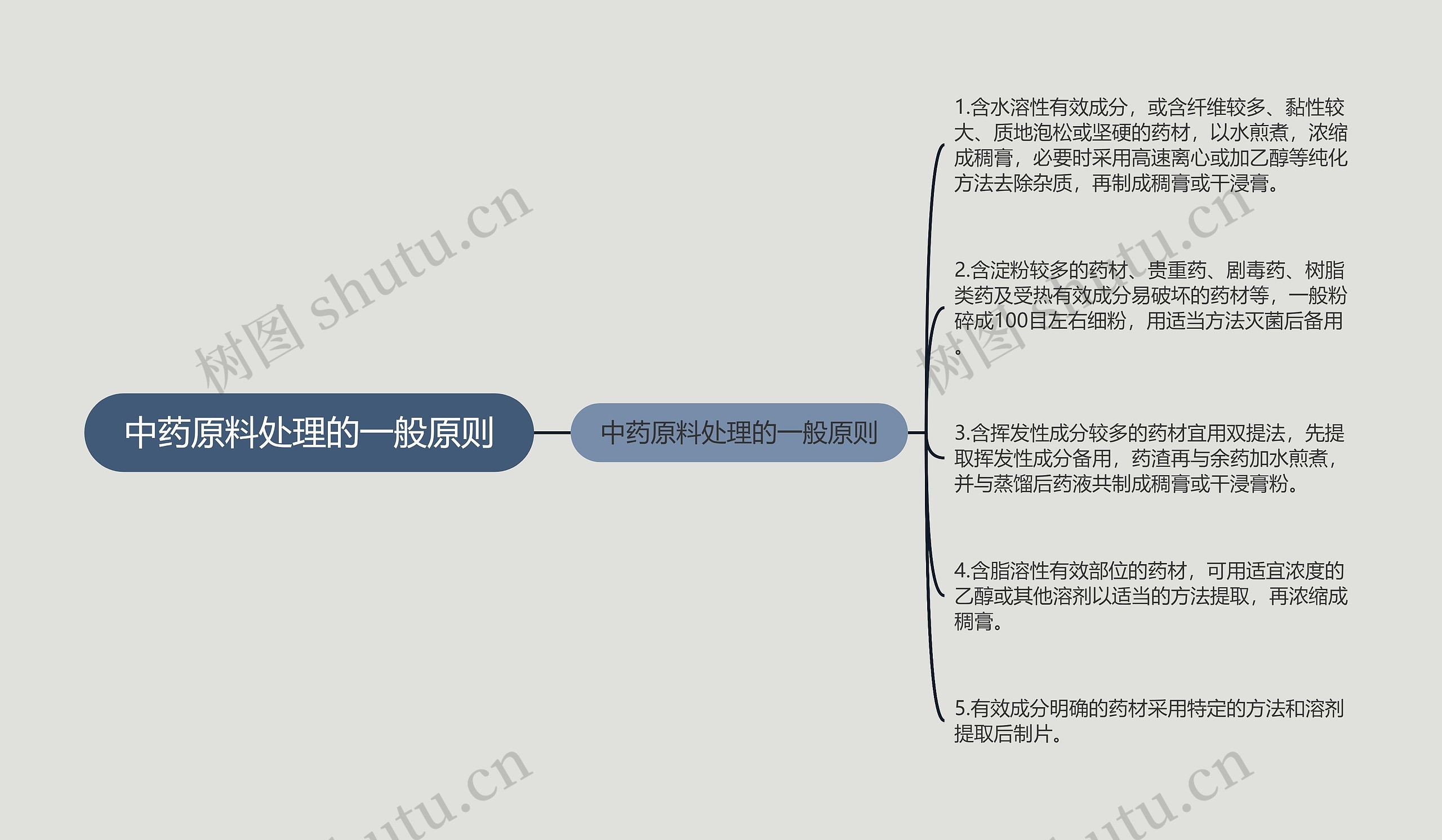 中药原料处理的一般原则