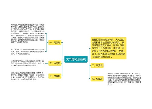 大气的分层结构