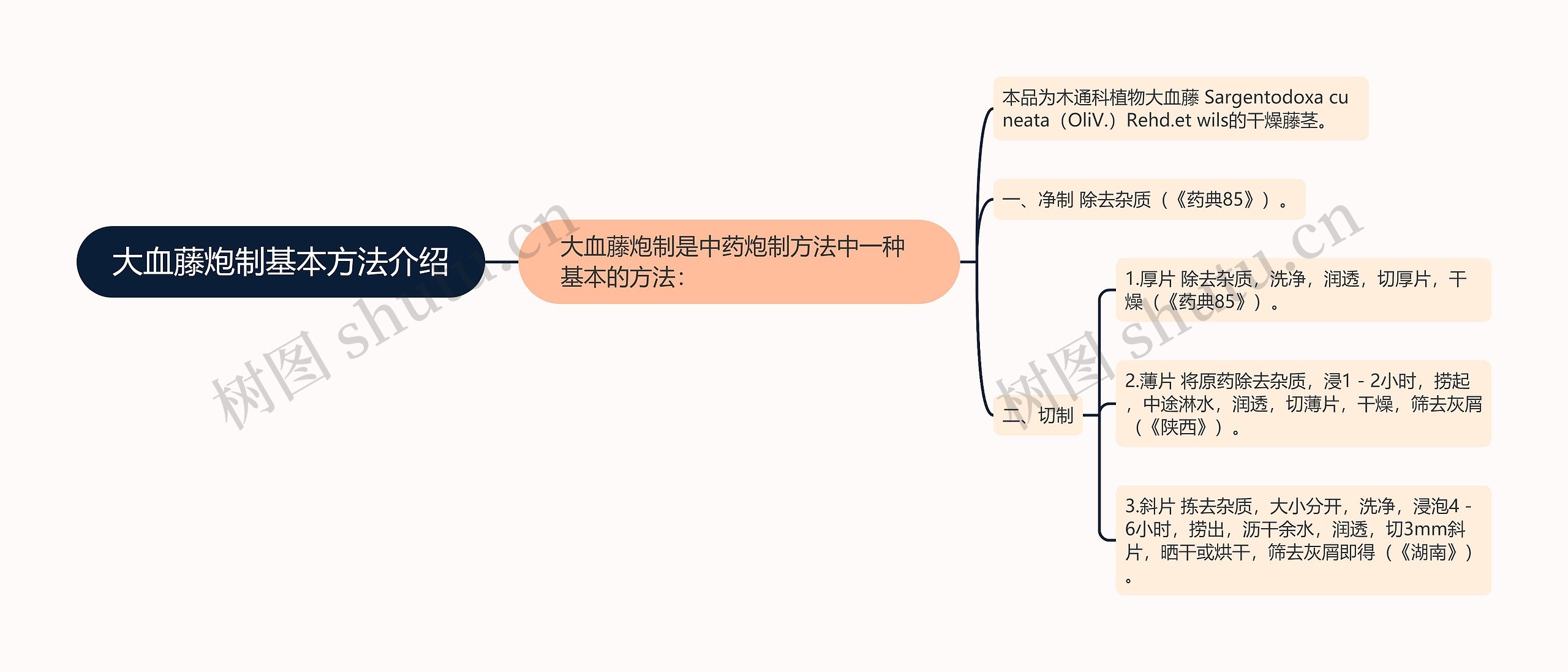 大血藤炮制基本方法介绍