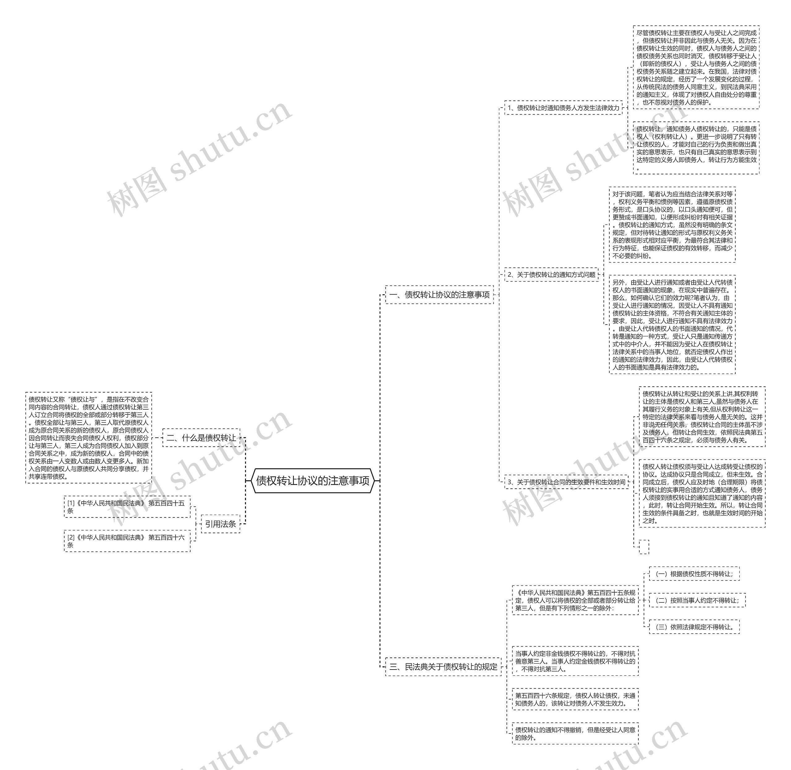 债权转让协议的注意事项 债权转让协议的注意事项