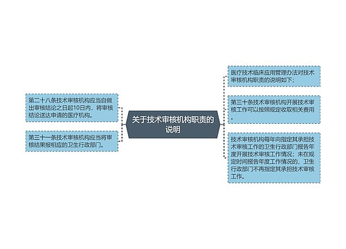 关于技术审核机构职责的说明