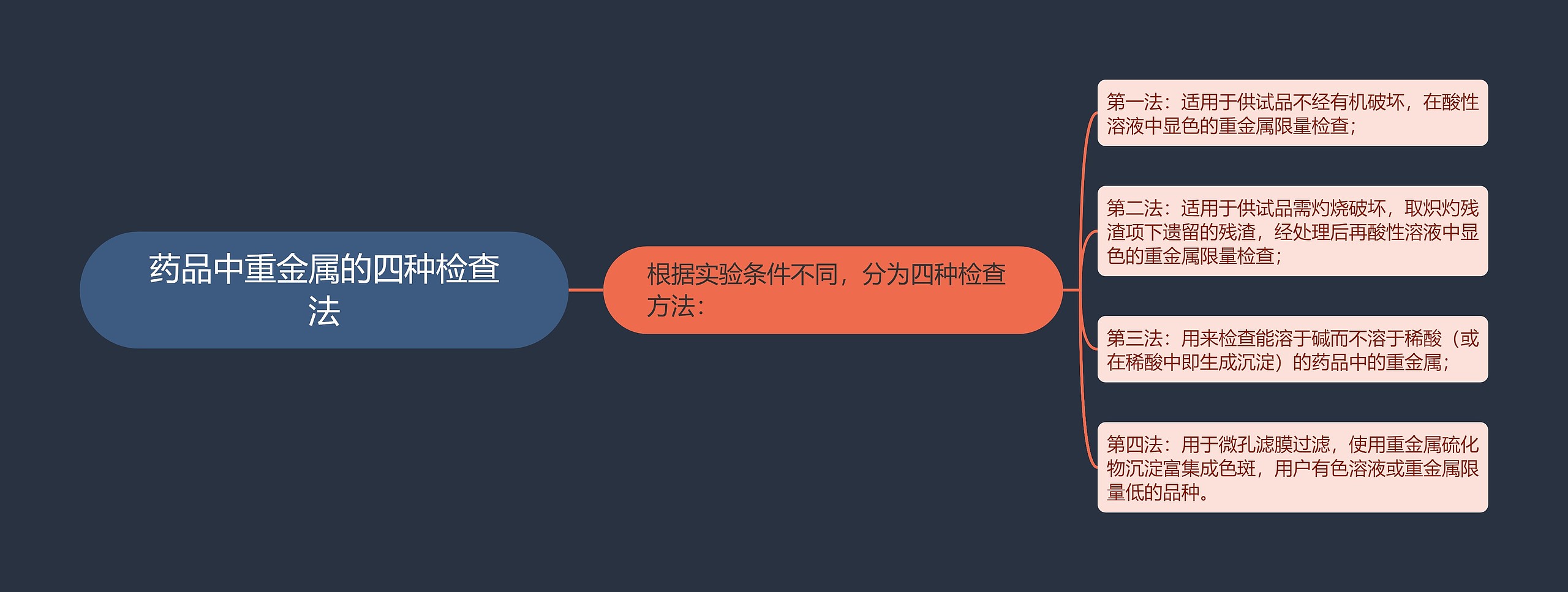 药品中重金属的四种检查法 药品中重金属的四种检查法