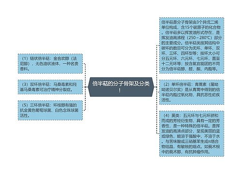 倍半萜的分子骨架及分类！