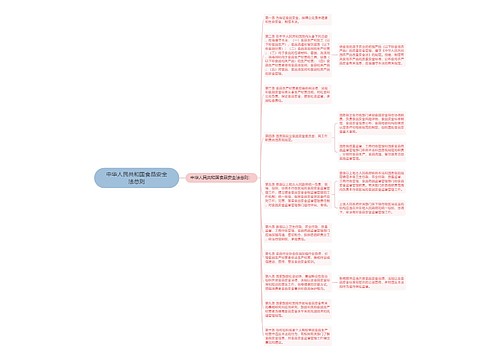 中华人民共和国食品安全法总则