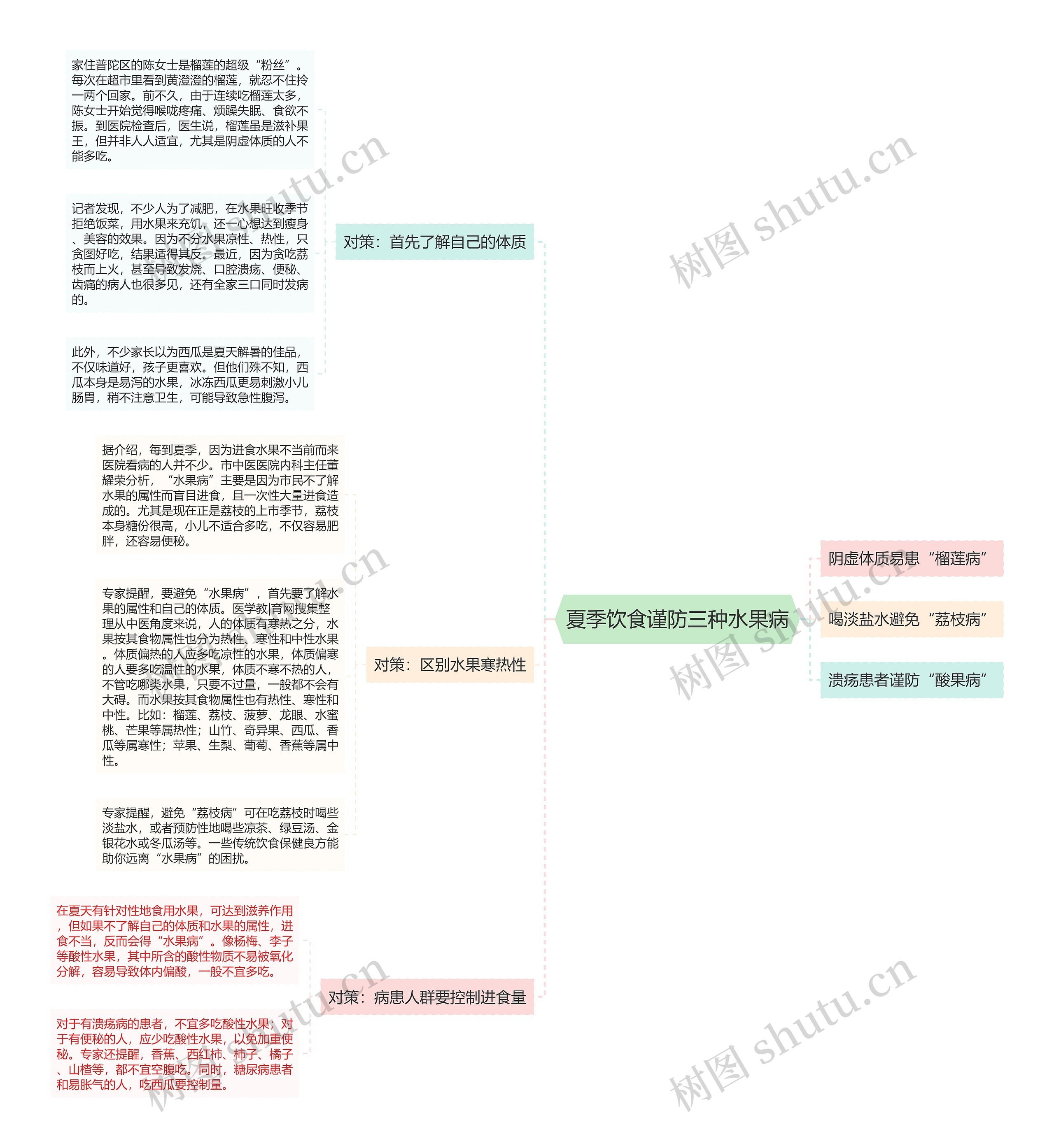 夏季饮食谨防三种水果病思维导图