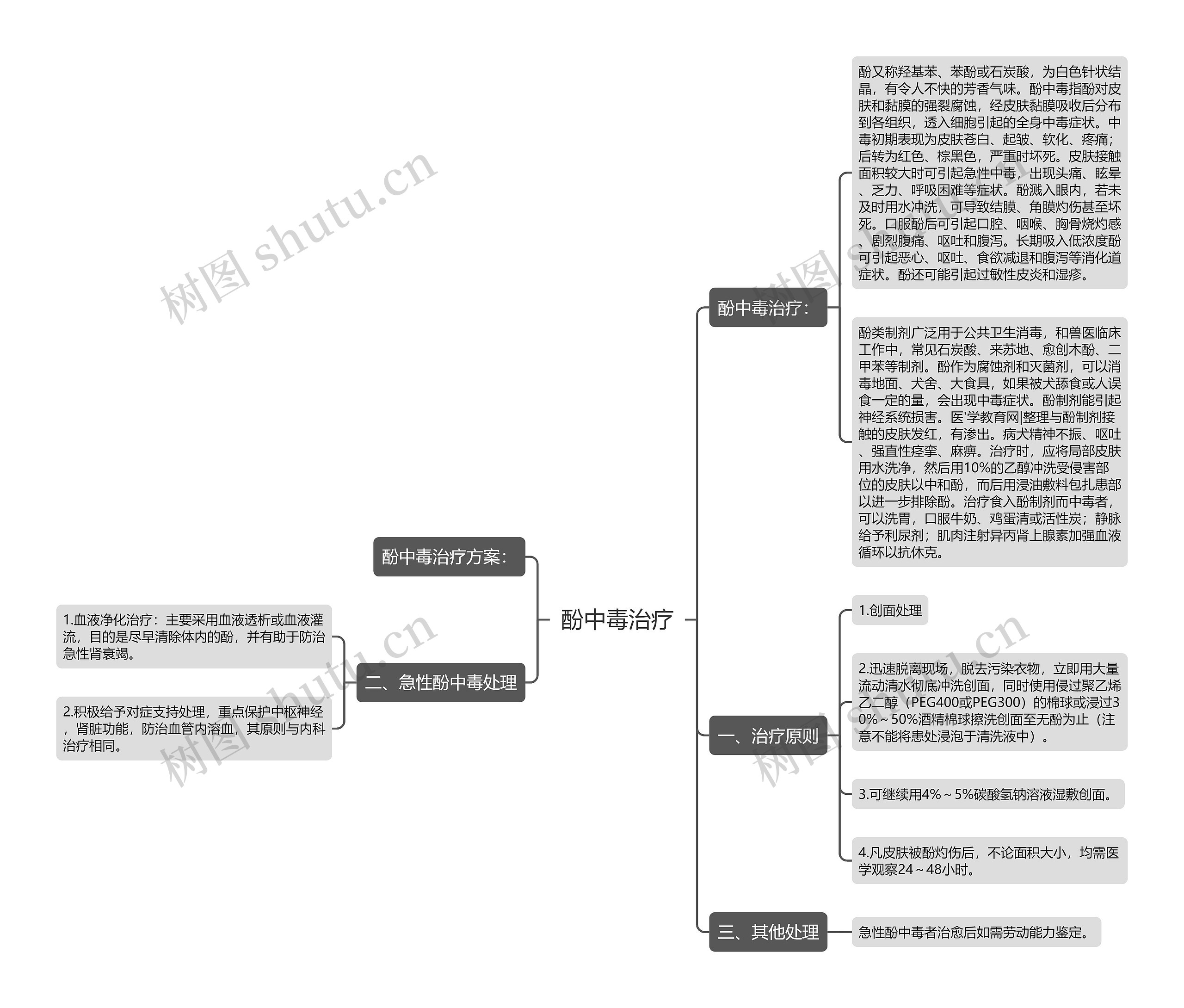酚中毒治疗 酚中毒治疗