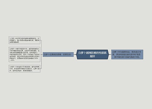 白萝卜越辣防癌的性能就越好